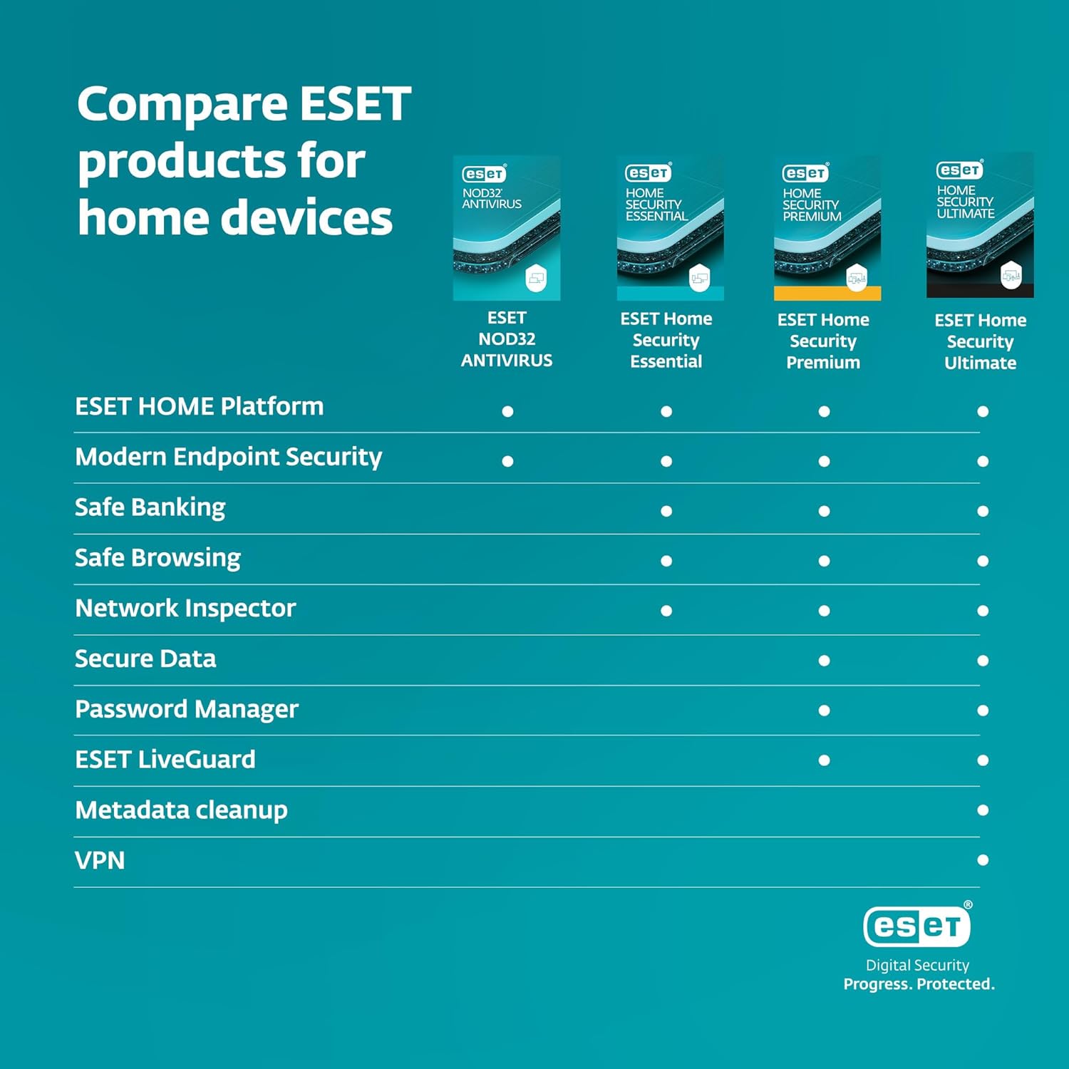 ESET NOD32 Antivirus indo anti virus