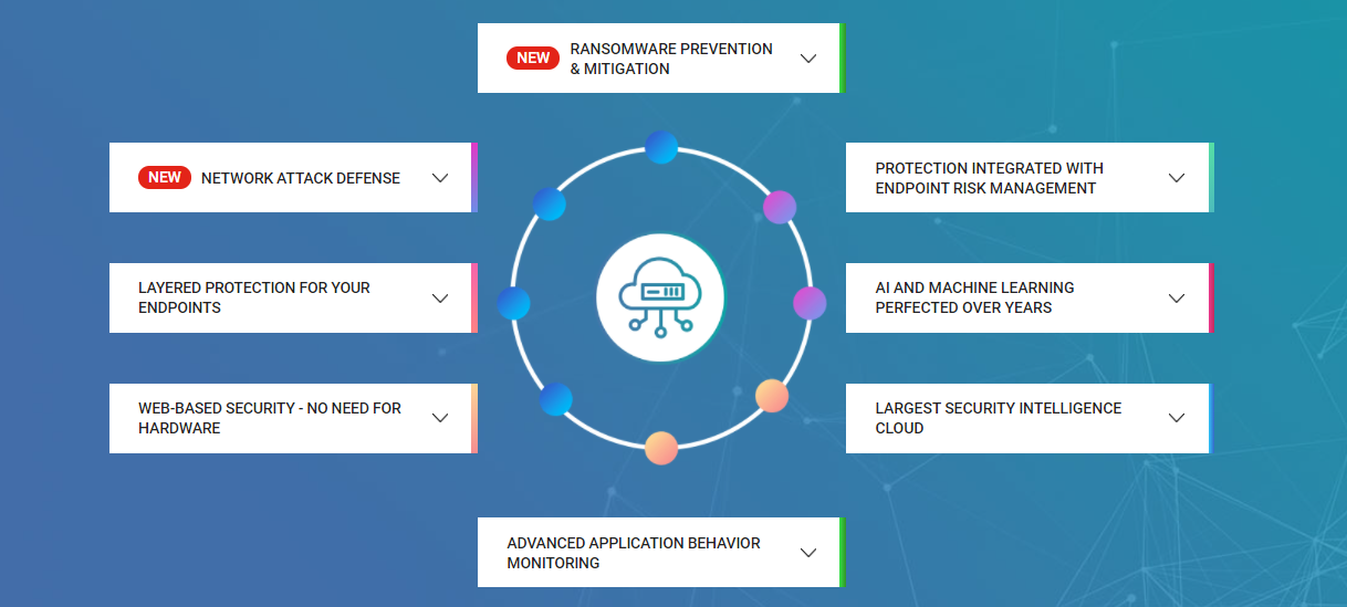 Bitdefender GravityZone Business Security