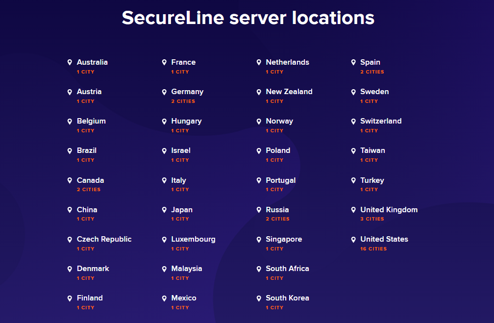 Avast SecureLine VPN
